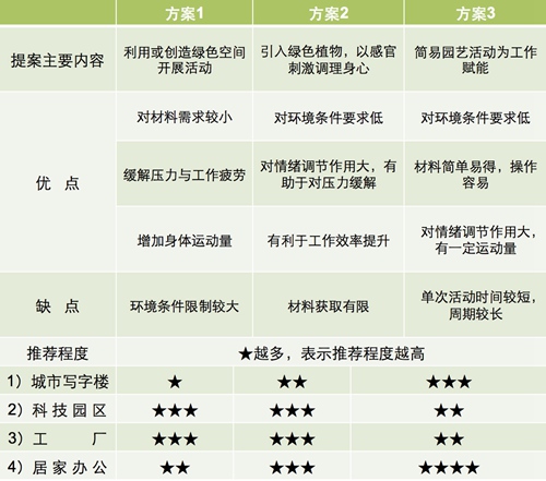 【防疫科普】如何利用園藝療法保持復(fù)工后身心健康？