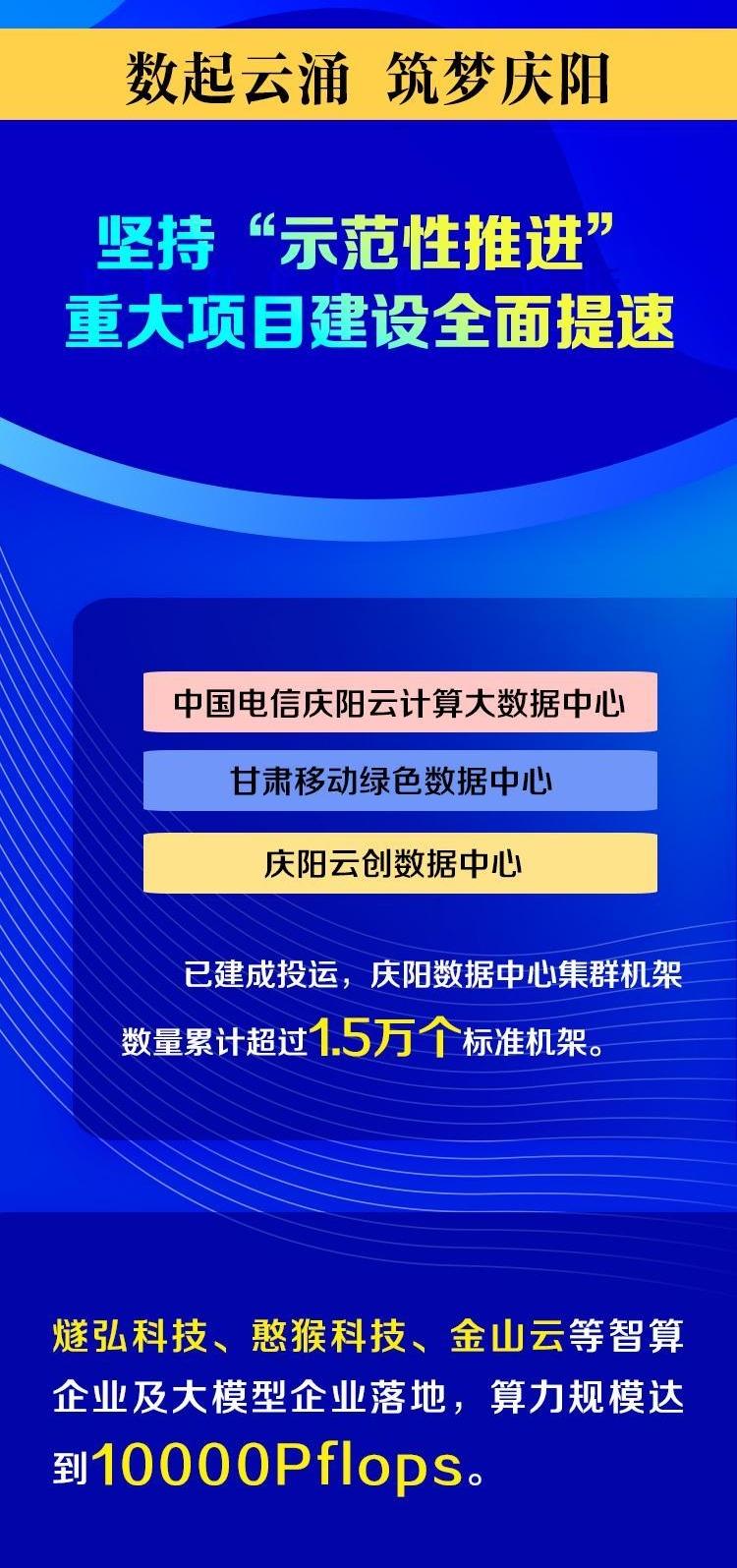 數(shù)起云涌 筑夢慶陽⑤ | 堅持“示范性推進(jìn)” 重大項目建設(shè)全面提速