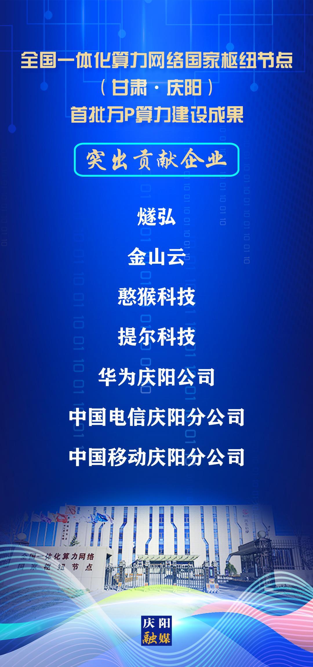 【微海報】全國一體化算力網(wǎng)絡(luò)國家樞紐節(jié)點（甘肅·慶陽）首批萬P算力建設(shè)成果“突出貢獻(xiàn)企業(yè)”名單發(fā)布