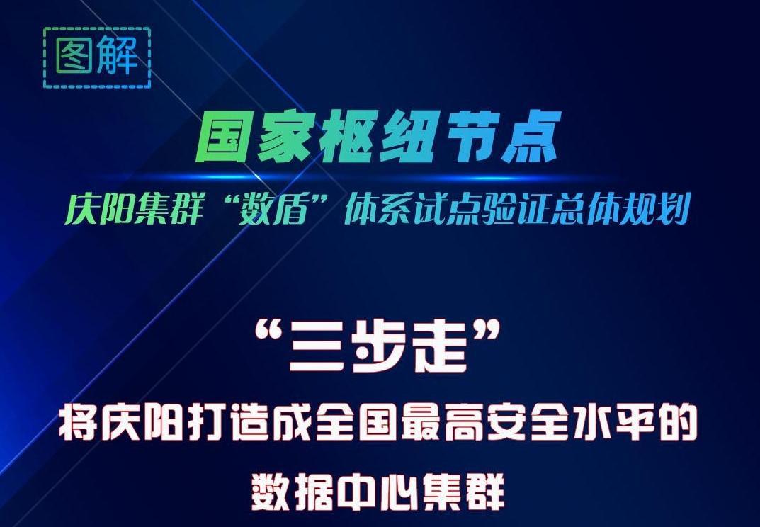 圖解 | “三步走”將慶陽打造成全國(guó)最高安全水平的數(shù)據(jù)中心集群