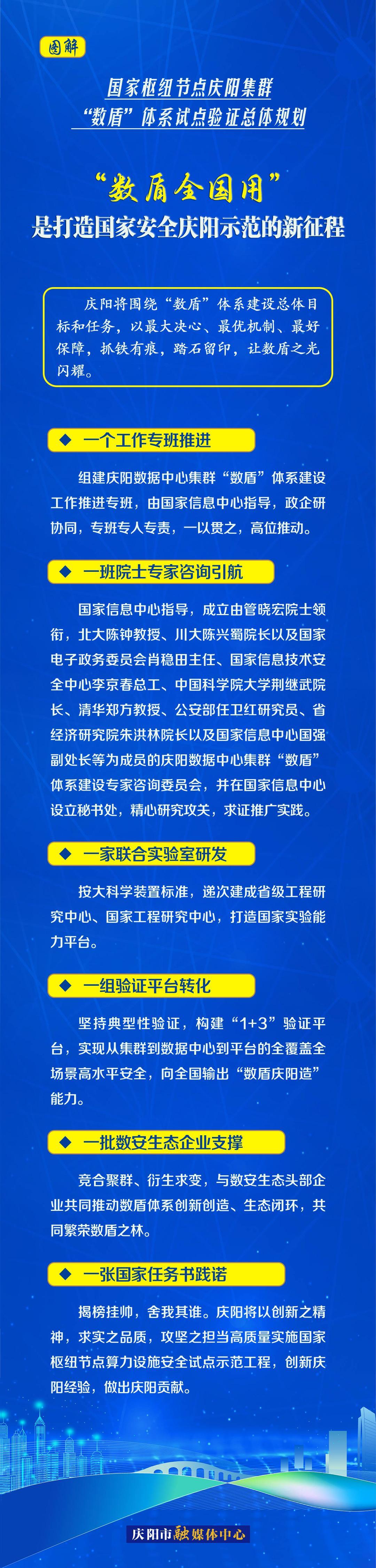 圖解丨慶陽市以“六個(gè)一”措施推動(dòng)“數(shù)盾全國(guó)用”