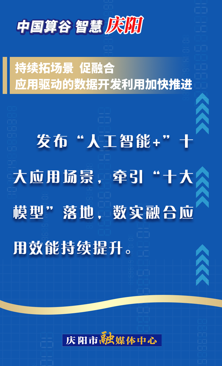 【海報(bào)】中國(guó)算谷 智慧慶陽 | 持續(xù)拓場(chǎng)景、促融合，應(yīng)用驅(qū)動(dòng)的數(shù)據(jù)開發(fā)利用加快推進(jìn)