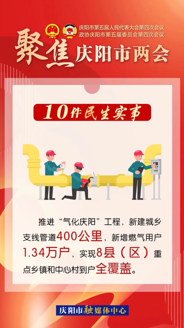 兩會(huì)V視(26)丨慶陽(yáng)市2025年十件民生實(shí)事出爐